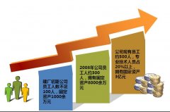 發(fā)展歷程